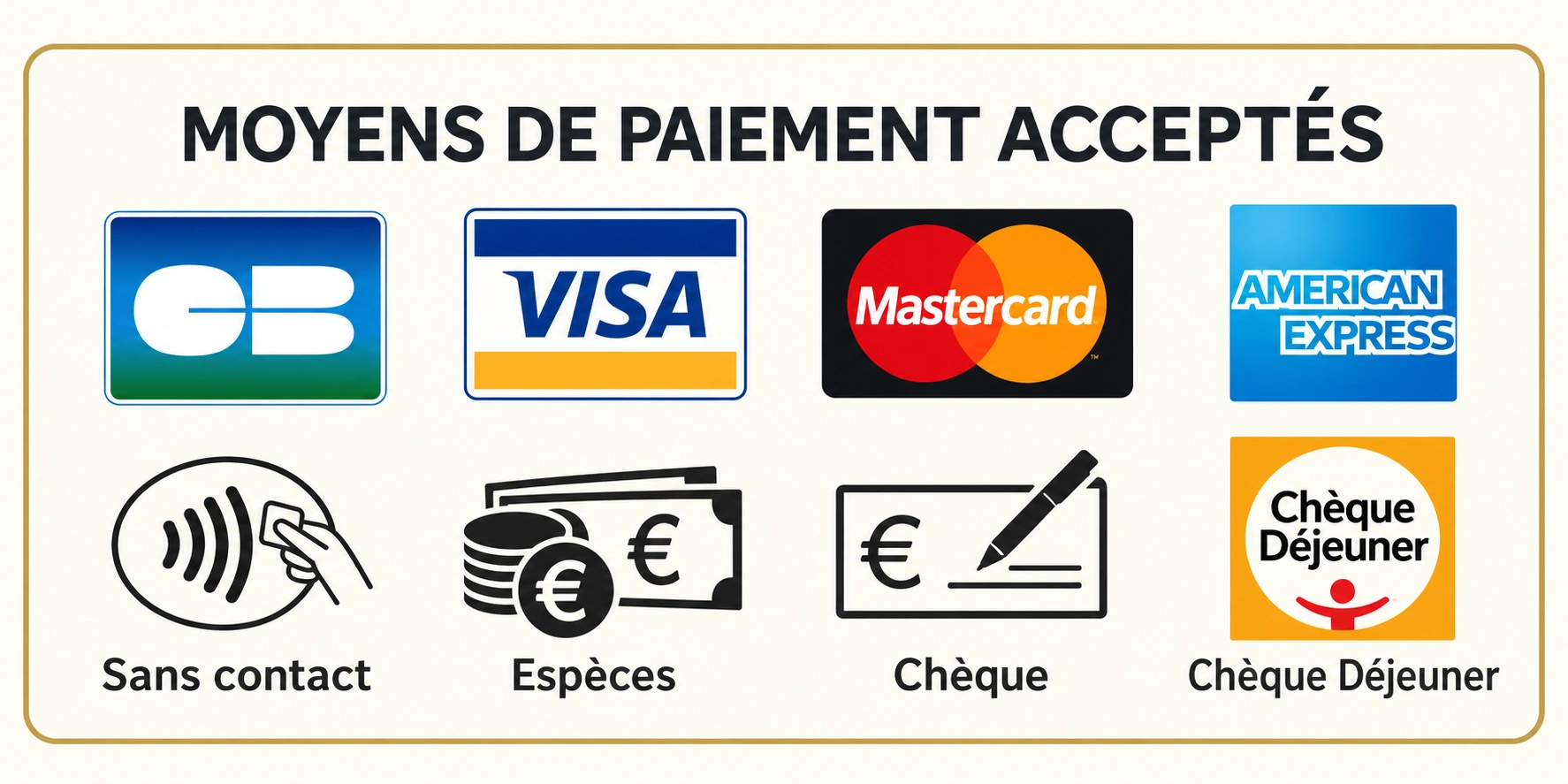 Carte bancaire, Visa, Mastercard, American Express, sans contact, espèces, chèque et Chèque Déjeuner